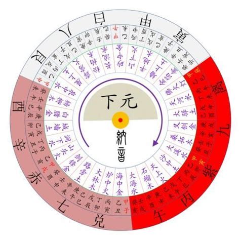 九運 八字|【九運飛星盤】九運飛星飛星全解析：免費下載九運玄。